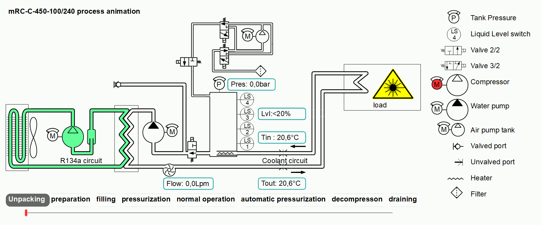Process animation of mRC-C-450-100_240 mini Recirculating Chiller